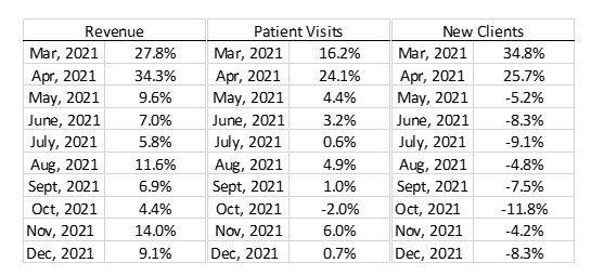 VHMA II KPI Graph 2 January 2022